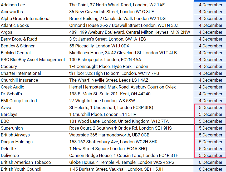 route-planning-spreadsheet-sorted-by-date