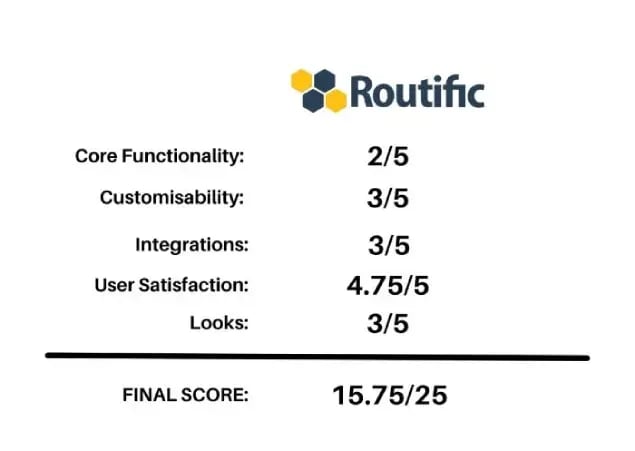 routific-competitors-routific-score