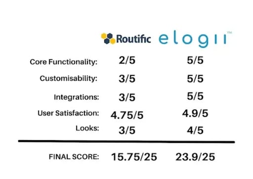 routific-competitors-routific-versus-elogii