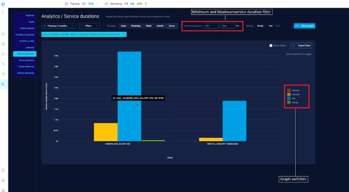 service-duration-analytics