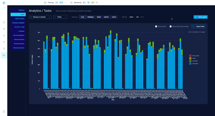 task-analytics