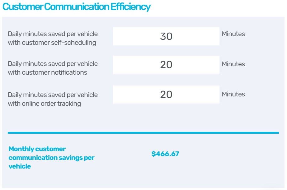 Monthly savings made after increasing customer communication efficiency with eLogii