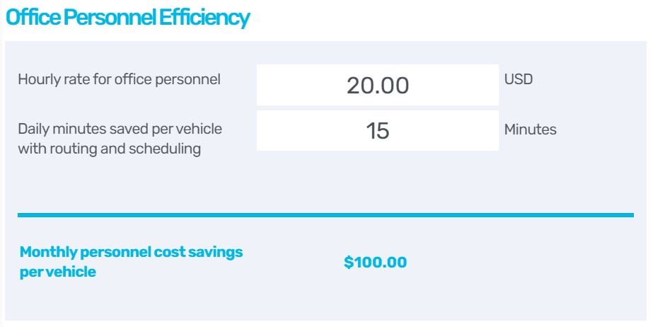 Monthly savings made after using eLogii's route optimization software to raise efficiency of office personnel.
