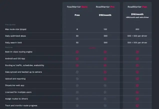 tookan-alternatives-roadwarrior-pricing