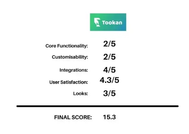 tookan-alternatives-tookan-rating