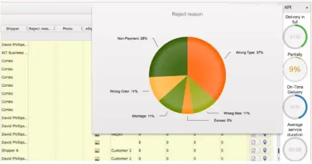 track-pod-reports-and-analytics