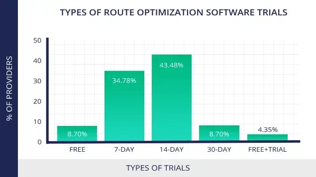 types of route optimization software trials