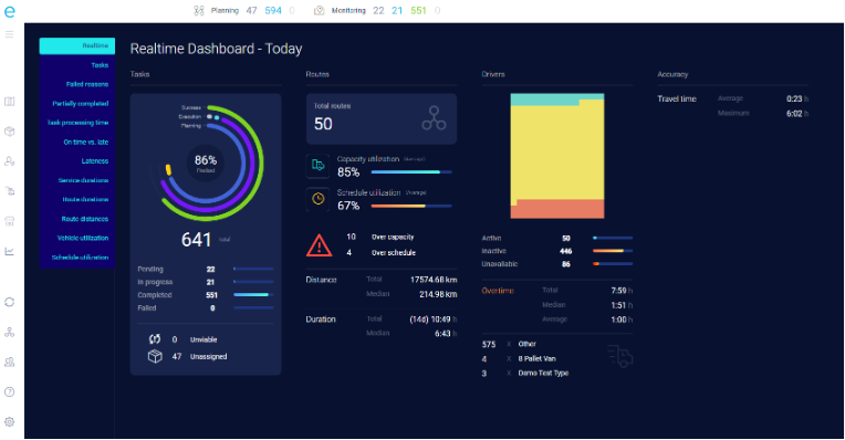 unimasters-analytics