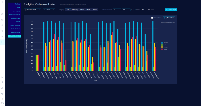 vehicle-utilization-analytics