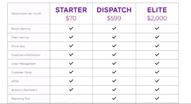 yojee-pricing-plans-1