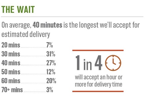 last-mile-delivery-wait-times