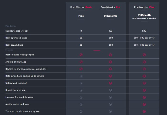10 Best Apps for Delivery Route Planning - RoadWarrior pricing