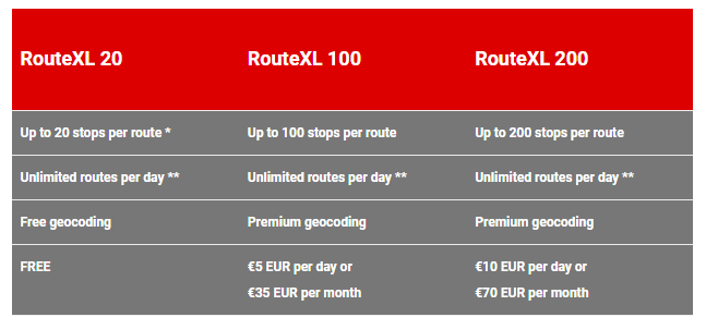 10 Best Apps for Delivery Route Planning - RouteXL pricing