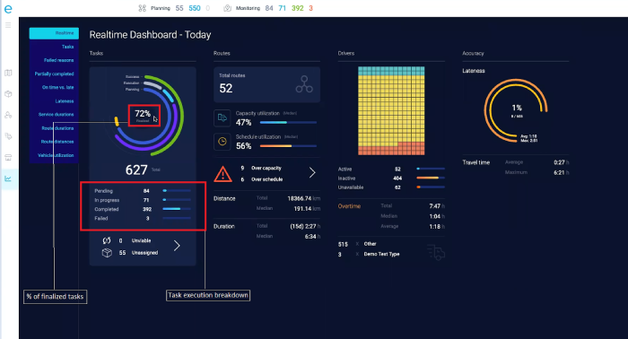 route and driver performance tracking