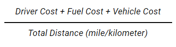 average-cost-of-delivery