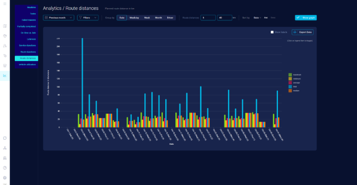 delivery analytics route distances