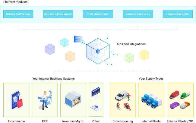 delivery-management-platform-graph