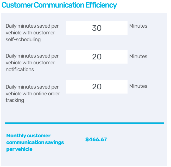 delivery-optimization-customer-support