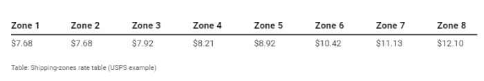 delivery-zones-usps