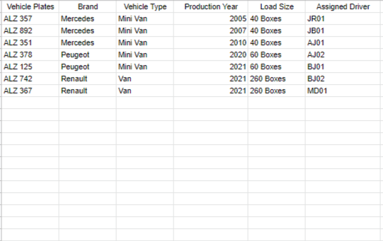 driver-schedule-template-excel-screenshot-6