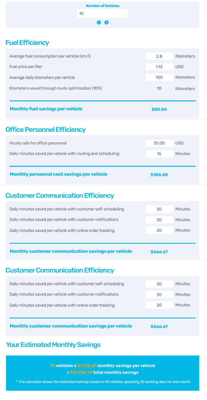 delivery savings with route tracking