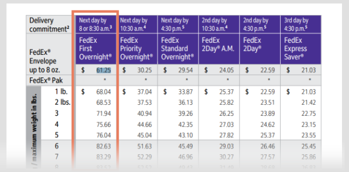 fedex same day pricing