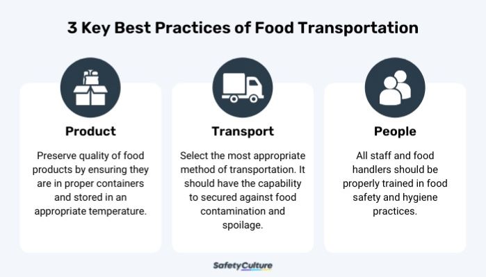 Food-Transportation-Best-Practices