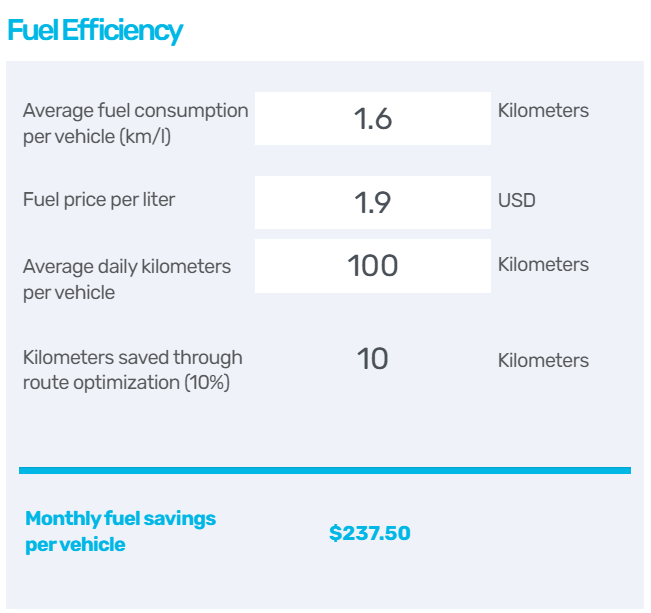 fuel efficiency