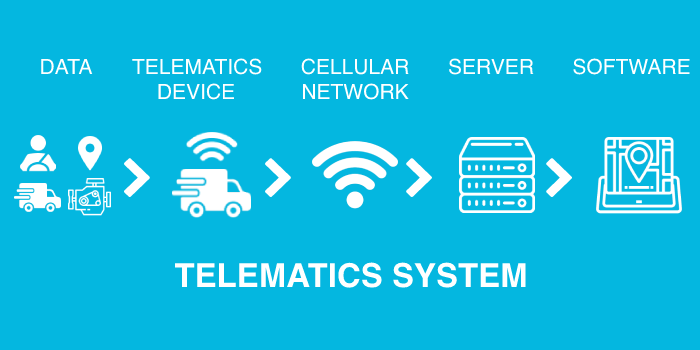 how fleet telematics work