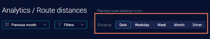 miles driven per period