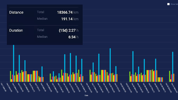 miles driven with route optimization software