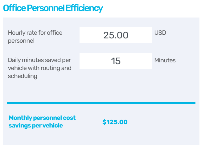 office efficiency via automation