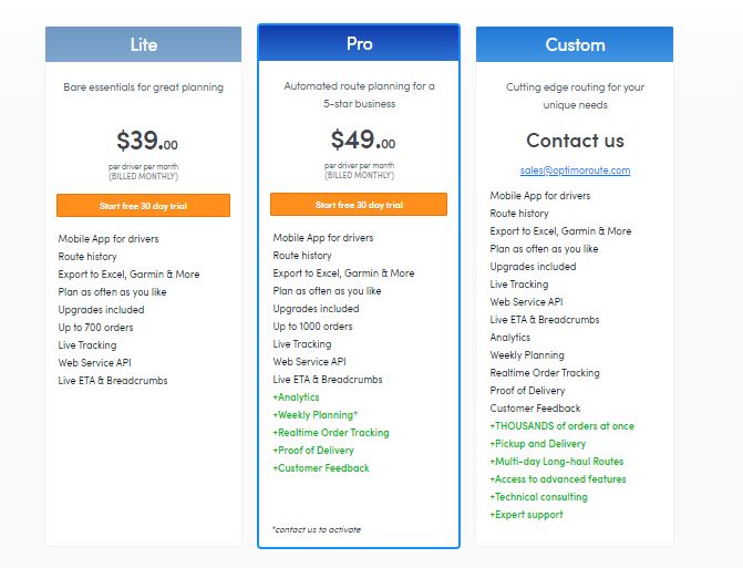 OptimoRoute pricing - UK