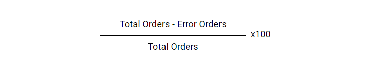 how to calculate on-time delivery