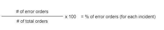 calculating-perfect-order-metric-index-formula