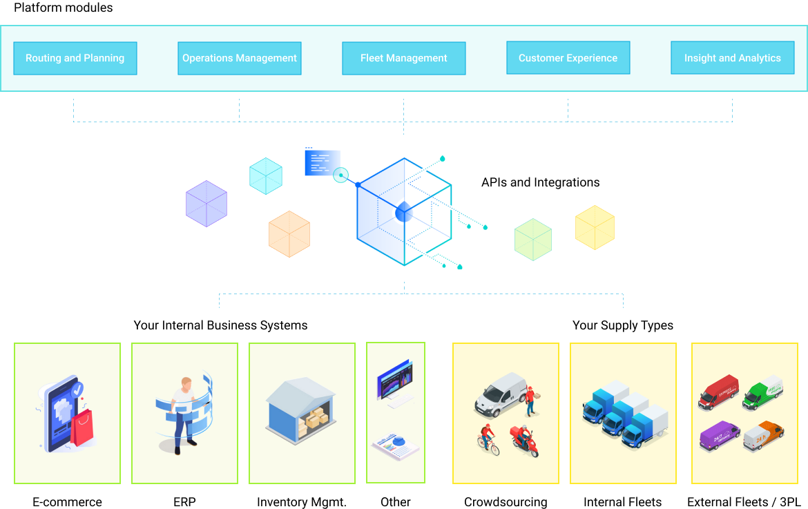 route-optimization-software-modules