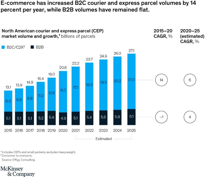 rise-of-shipping-by-last-mile-carriers