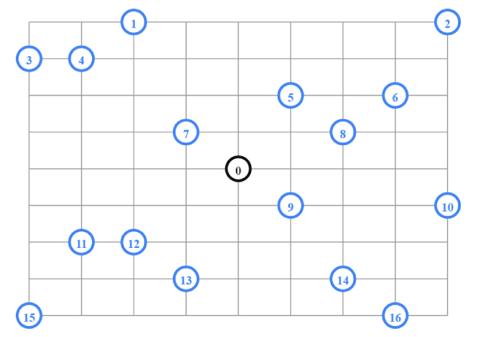 Route Management Systems - Vehicle Routing Problem