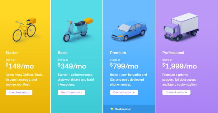 route-optimization-software-3pl-onfleet-pricing