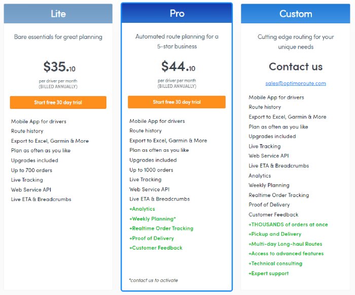 route-optimization-software-3pl-optimoroute-pricing