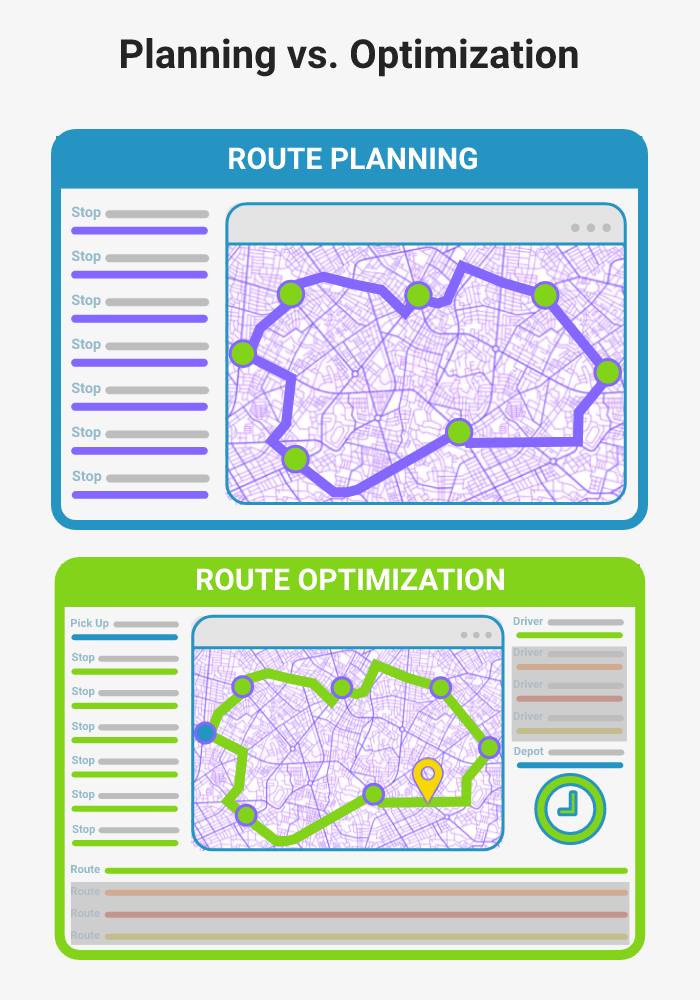 route optimization vs. route planning