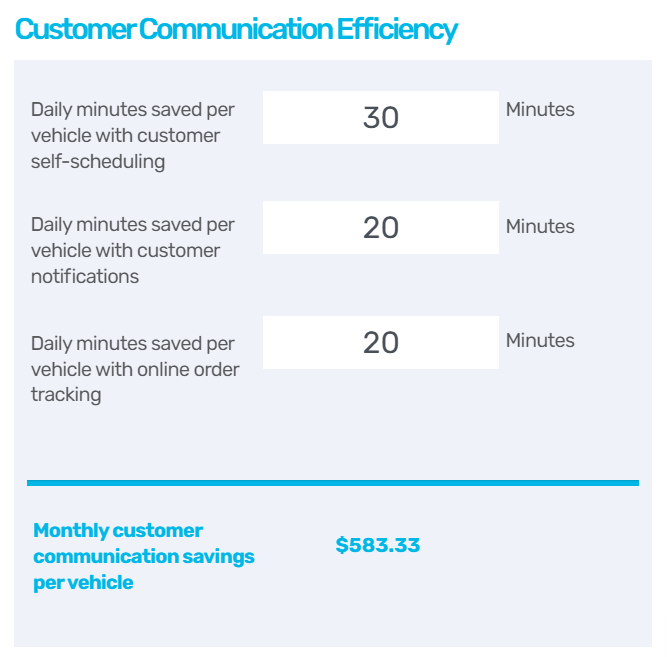 route-planning-software-roi-cs-efficiency