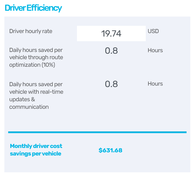 route-planning-software-roi-driver-efficiency