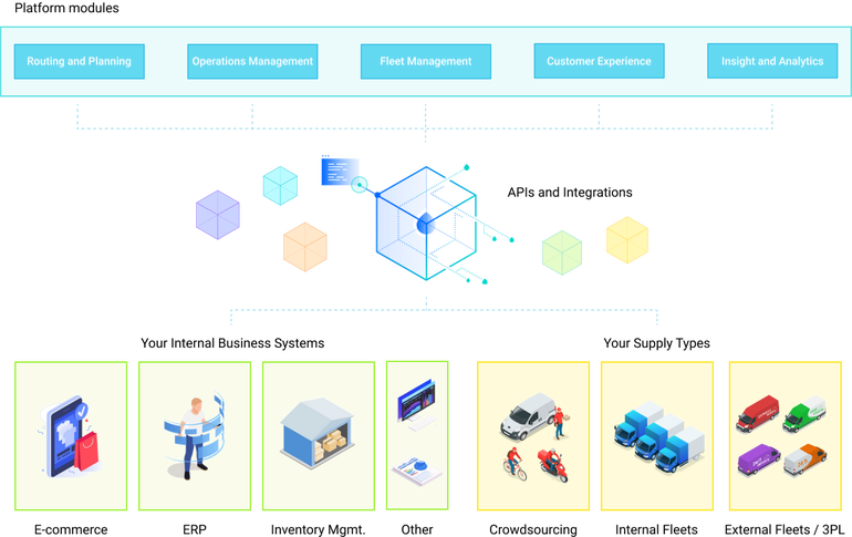 delivery-management-platform