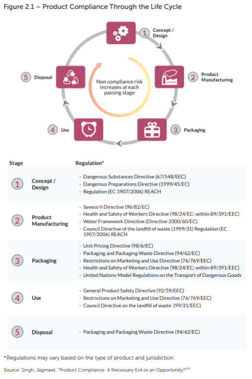 Screenshot-for-FSR-The-9-Aspects-of-Regulatory-Compliance-for-Products-Services