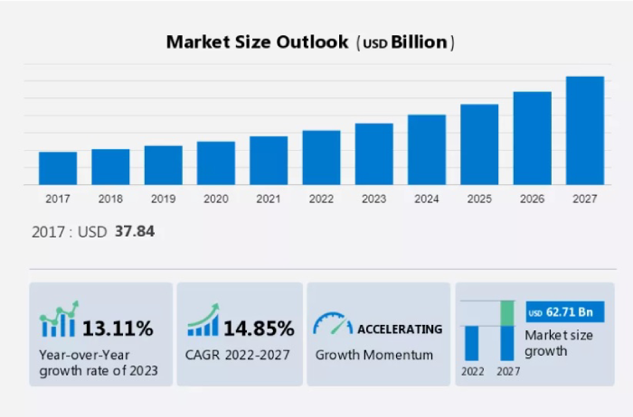 Technavio Route optimization software market size