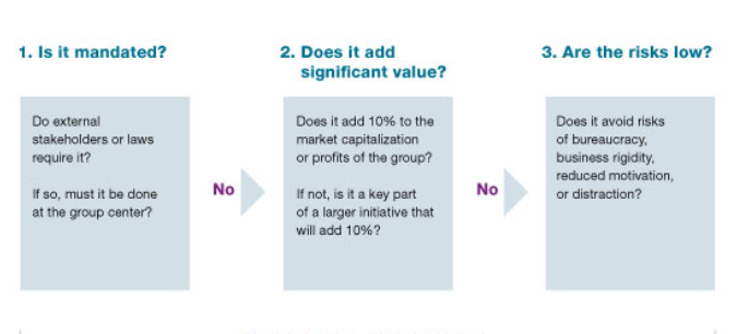 centralization vs. decentralization