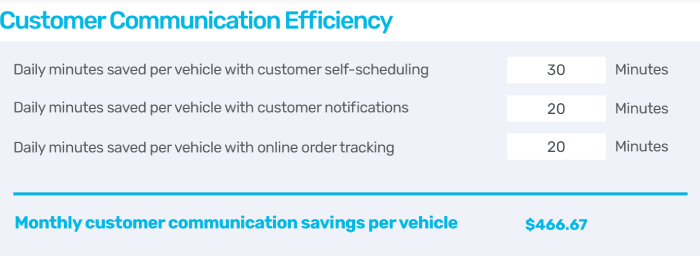 wholesale construction materials communication efficiency